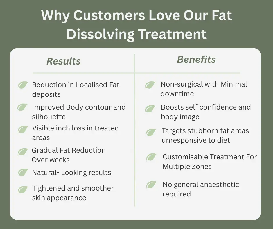 Uncovering the Mechanics of Fat-Dissolving Surgery 2 Fat-dissolving Leeds table of benefits